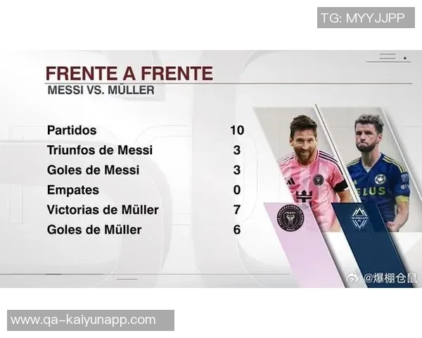 梅西与穆勒交锋历史回顾后者战绩占优七胜三负解析